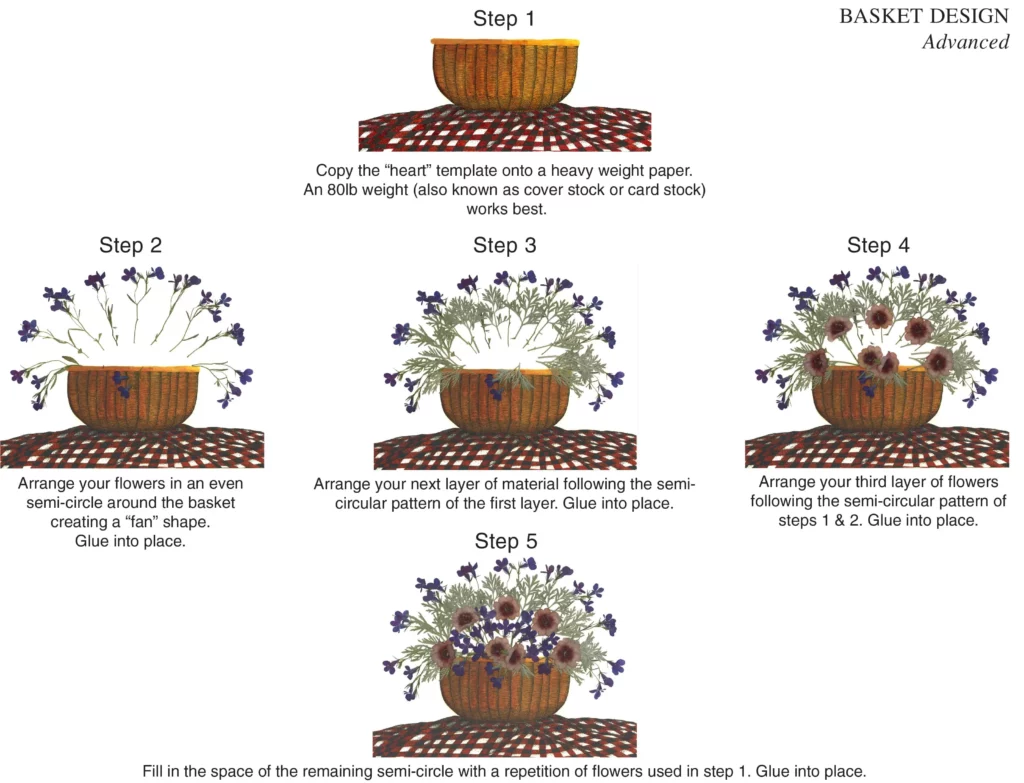 Example instructions contained in Flowering the Mind for readers who want to get hands-on. 